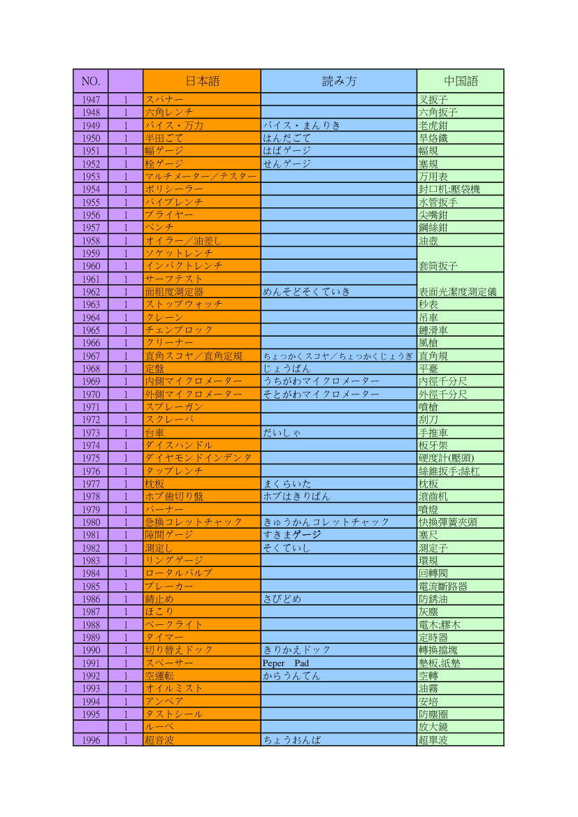 日本语专业词汇第43页