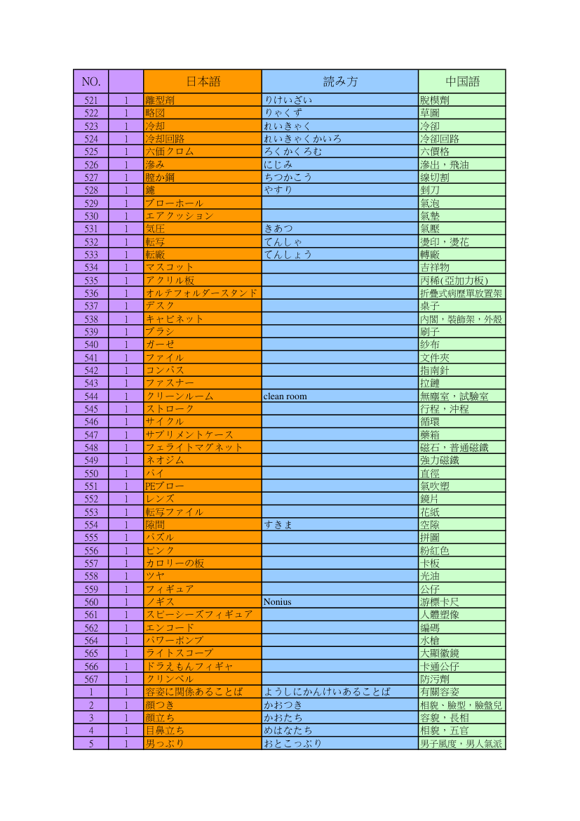 日本语专业词汇第58页