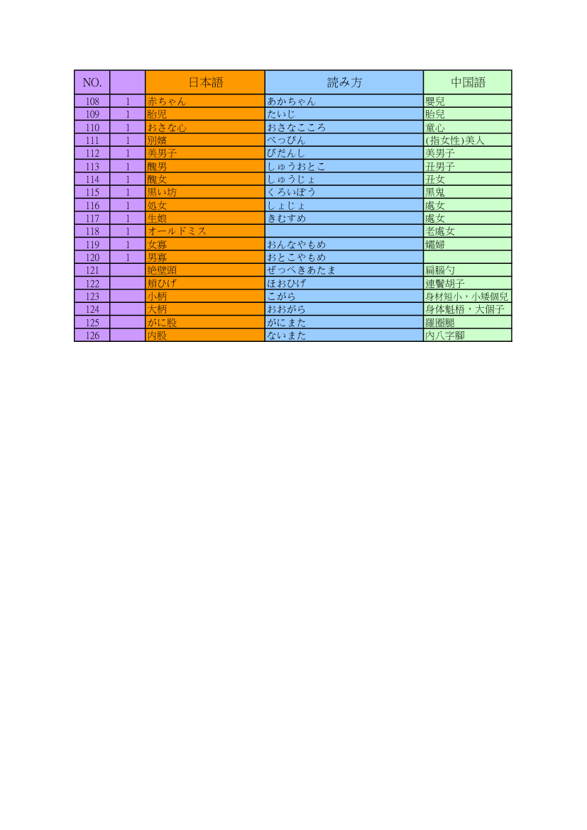 日本语专业词汇第61页