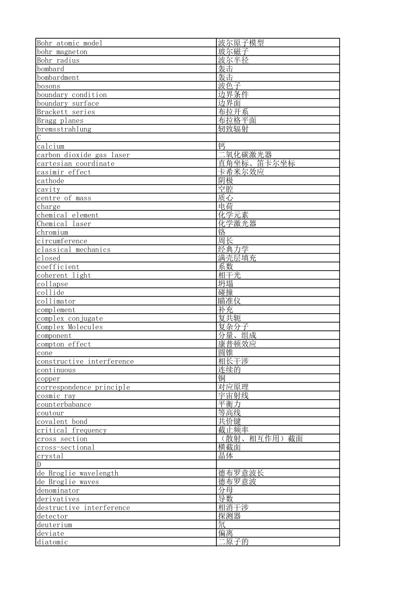 原子物理词汇第2页