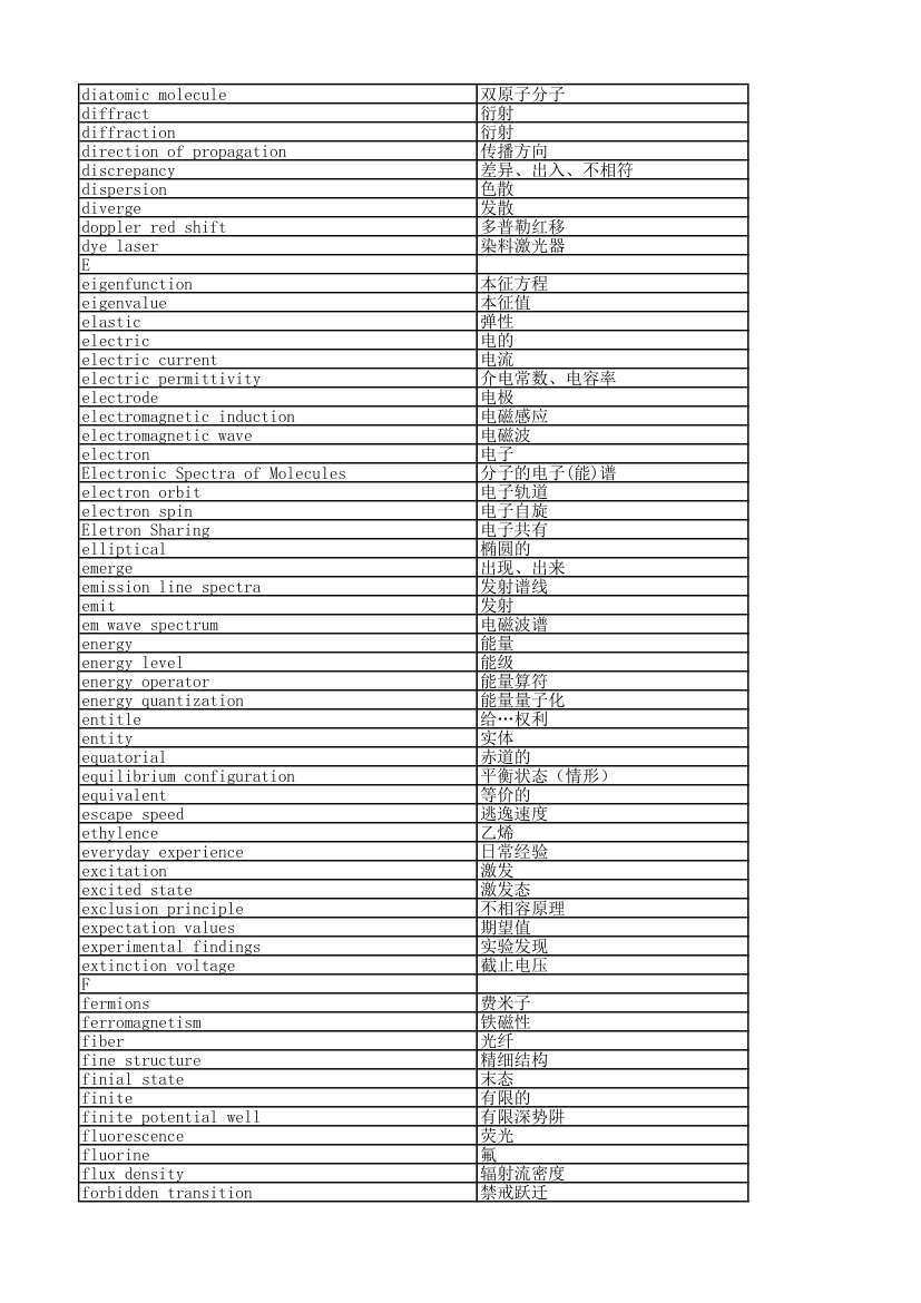 原子物理词汇第3页