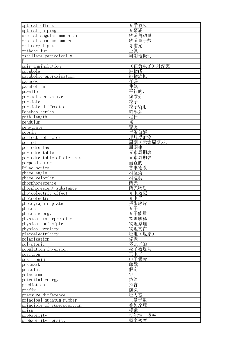 原子物理词汇第6页