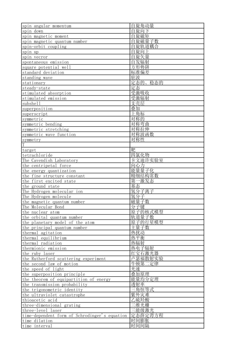 原子物理词汇第8页