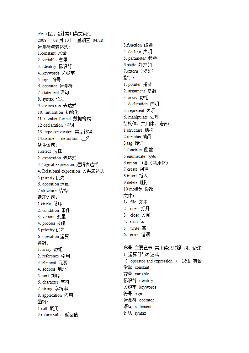 c++语言词汇第1页