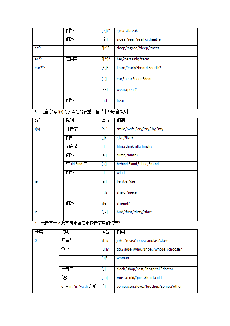 单词辨音技巧及练习第2页