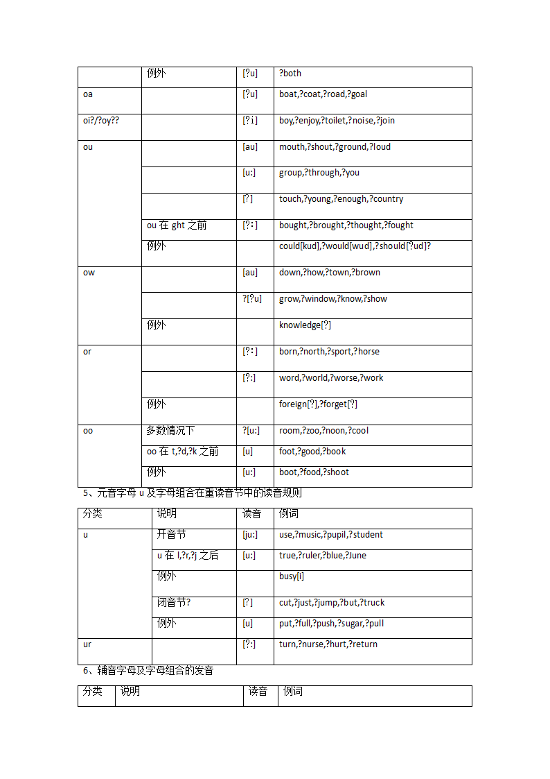 单词辨音技巧及练习第3页