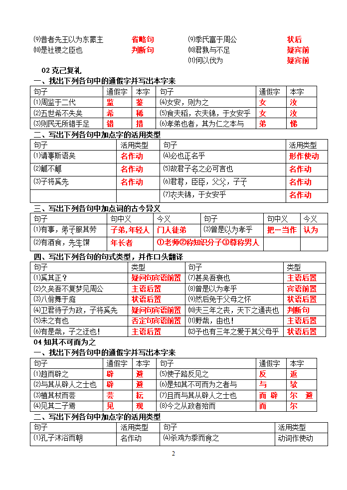 论语选读知识点整理第2页