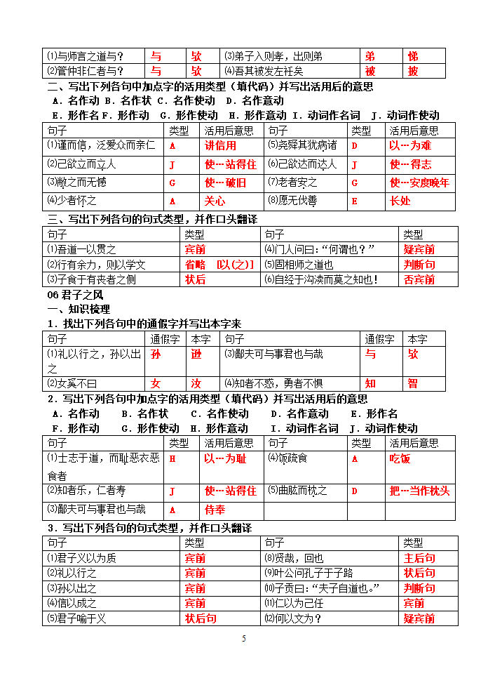 论语选读知识点整理第5页