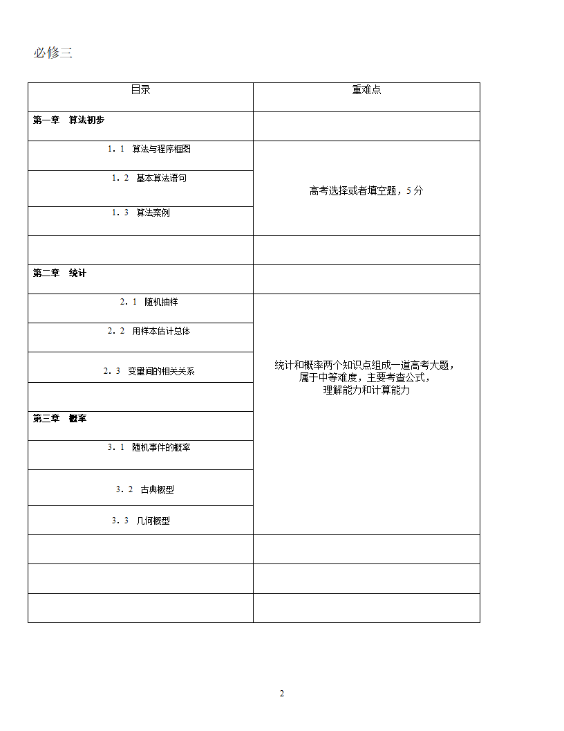 高一数学知识点第2页