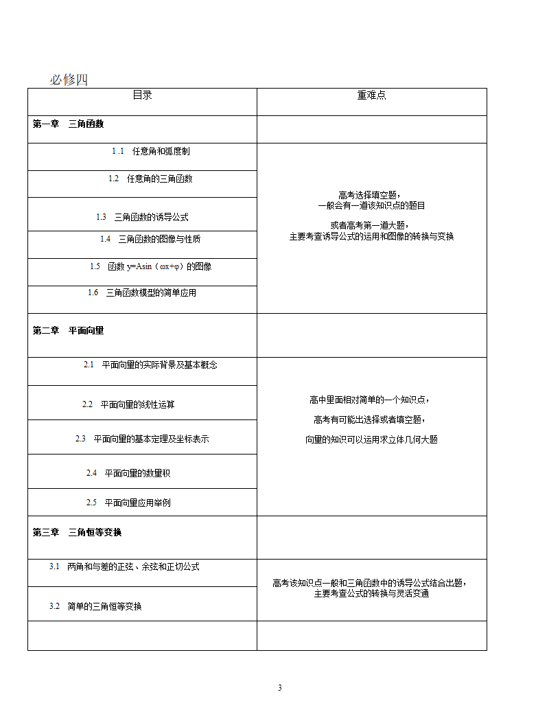 高一数学知识点第3页