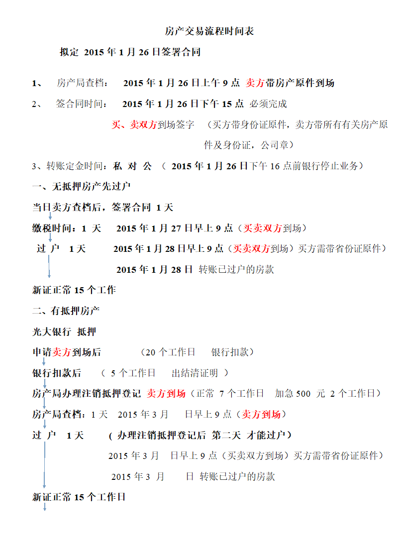 房产交易流程时间表第1页