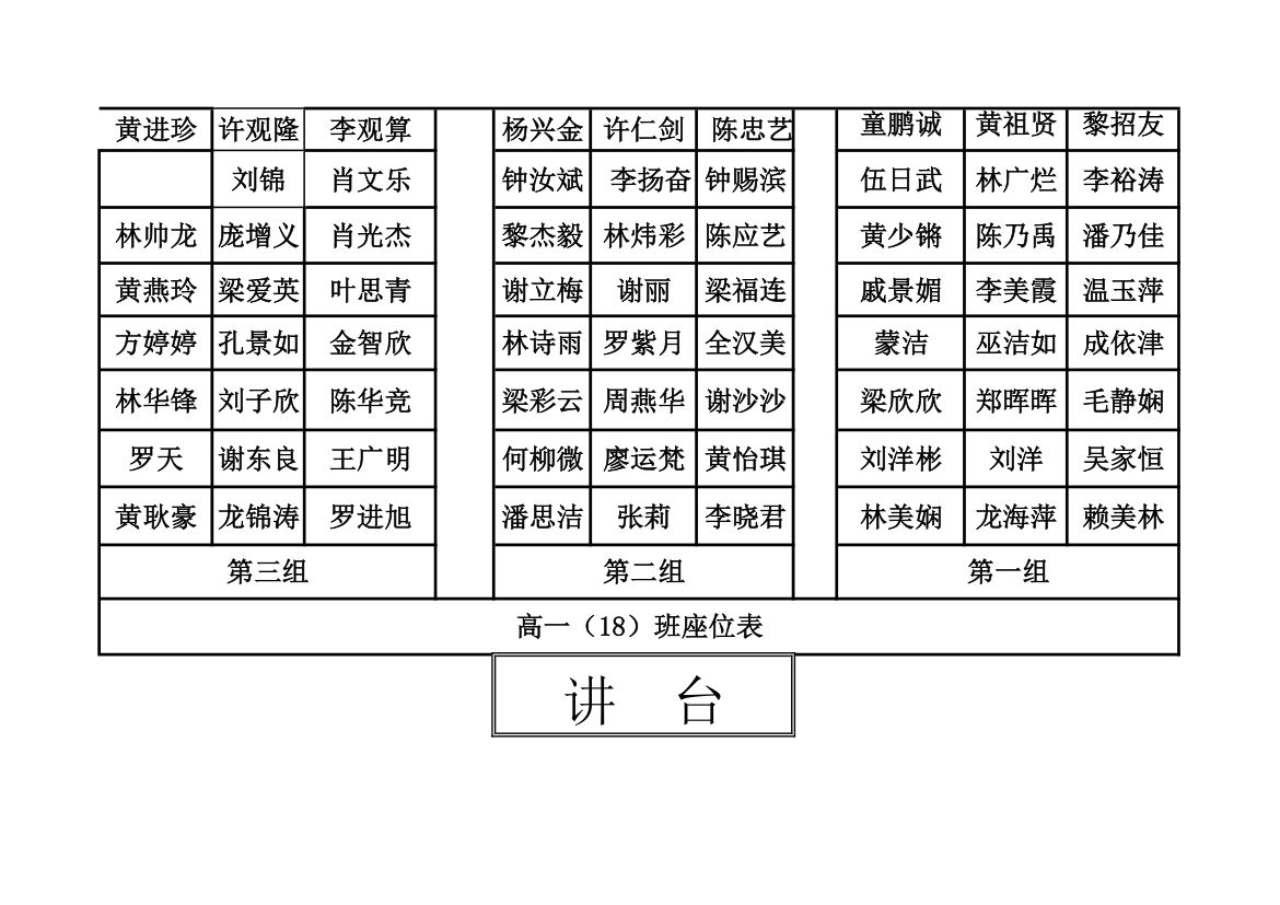 高一(18)班座位表第1页