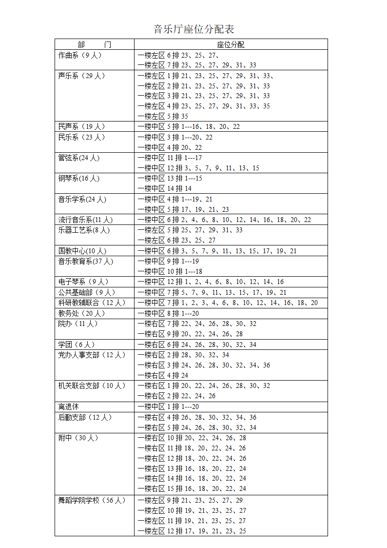 音乐厅座位分配表第1页