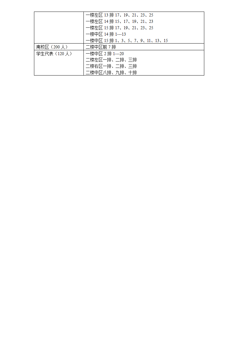 音乐厅座位分配表第2页