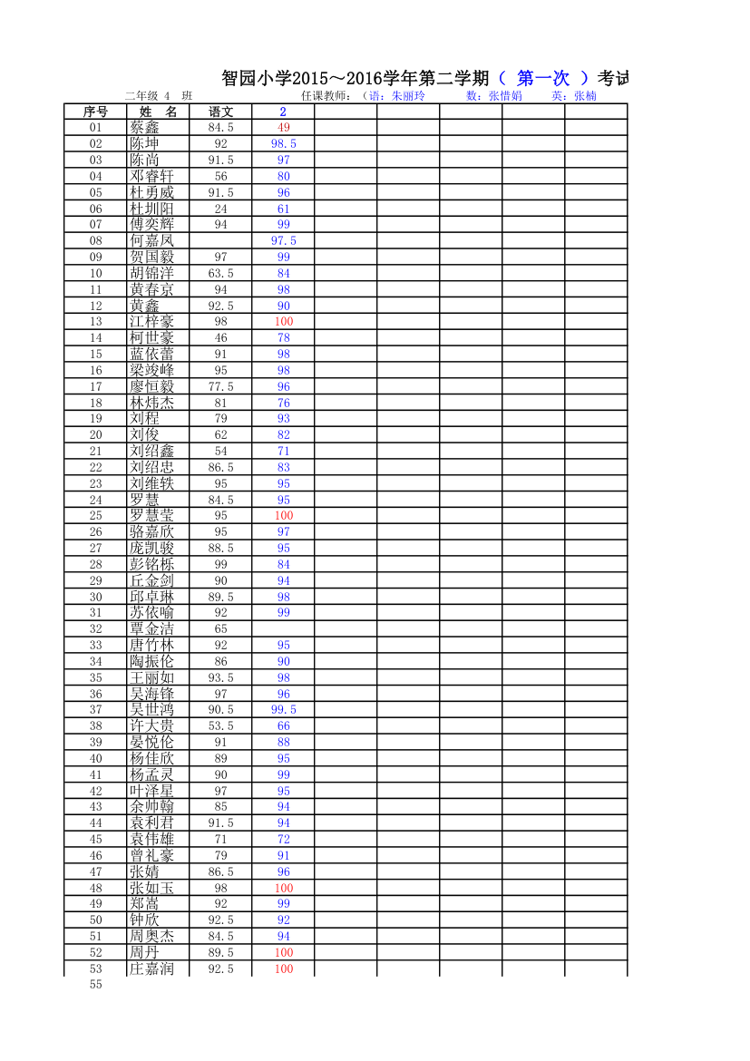 204班成绩单第1页