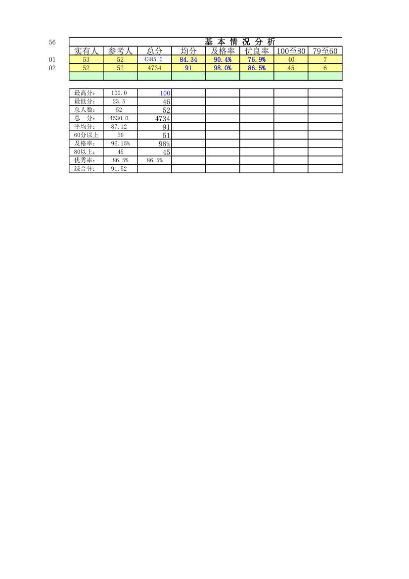 204班成绩单第2页