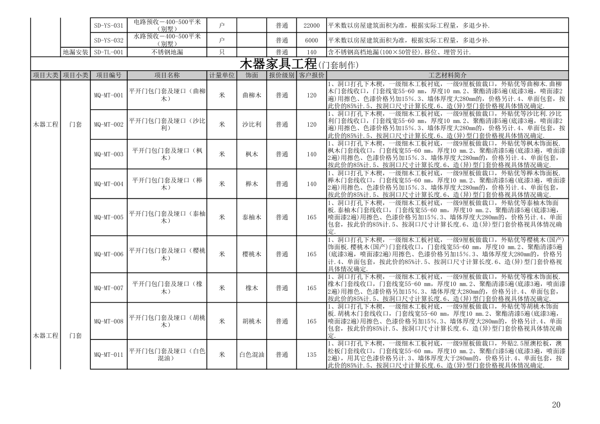 报价单模板第20页