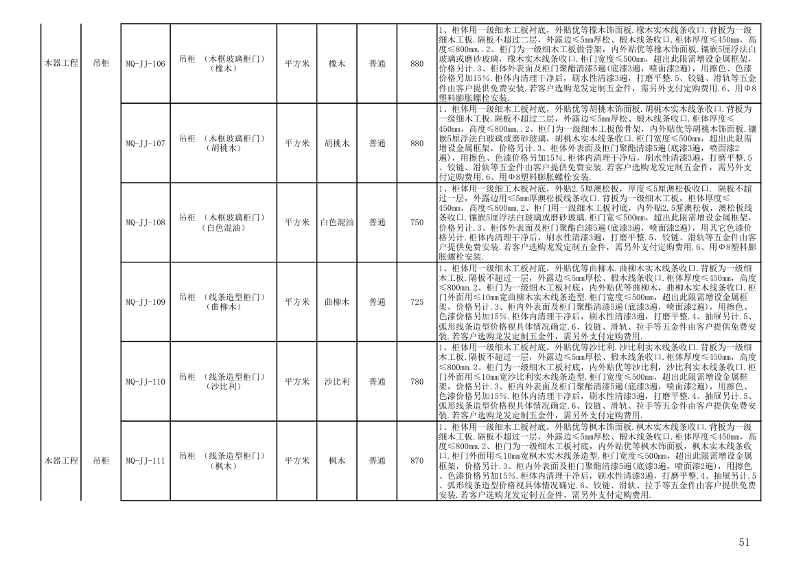 报价单模板第51页