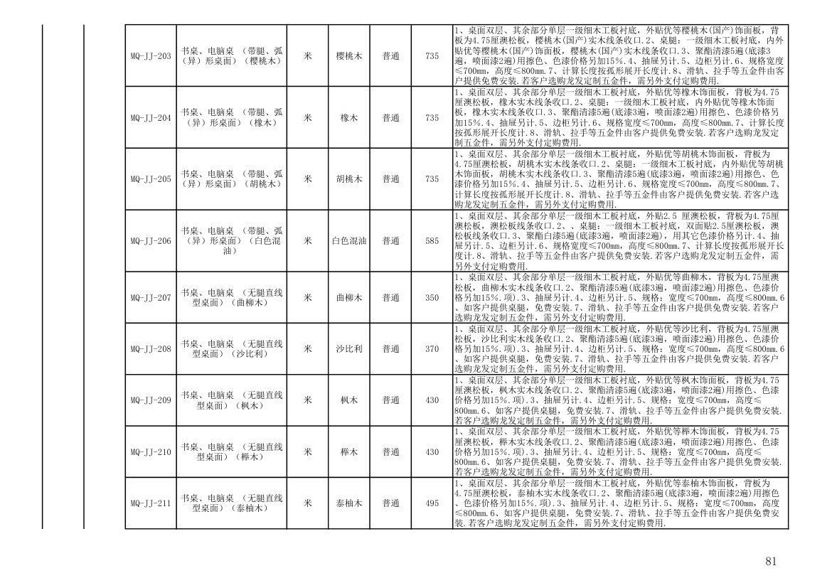 报价单模板第81页