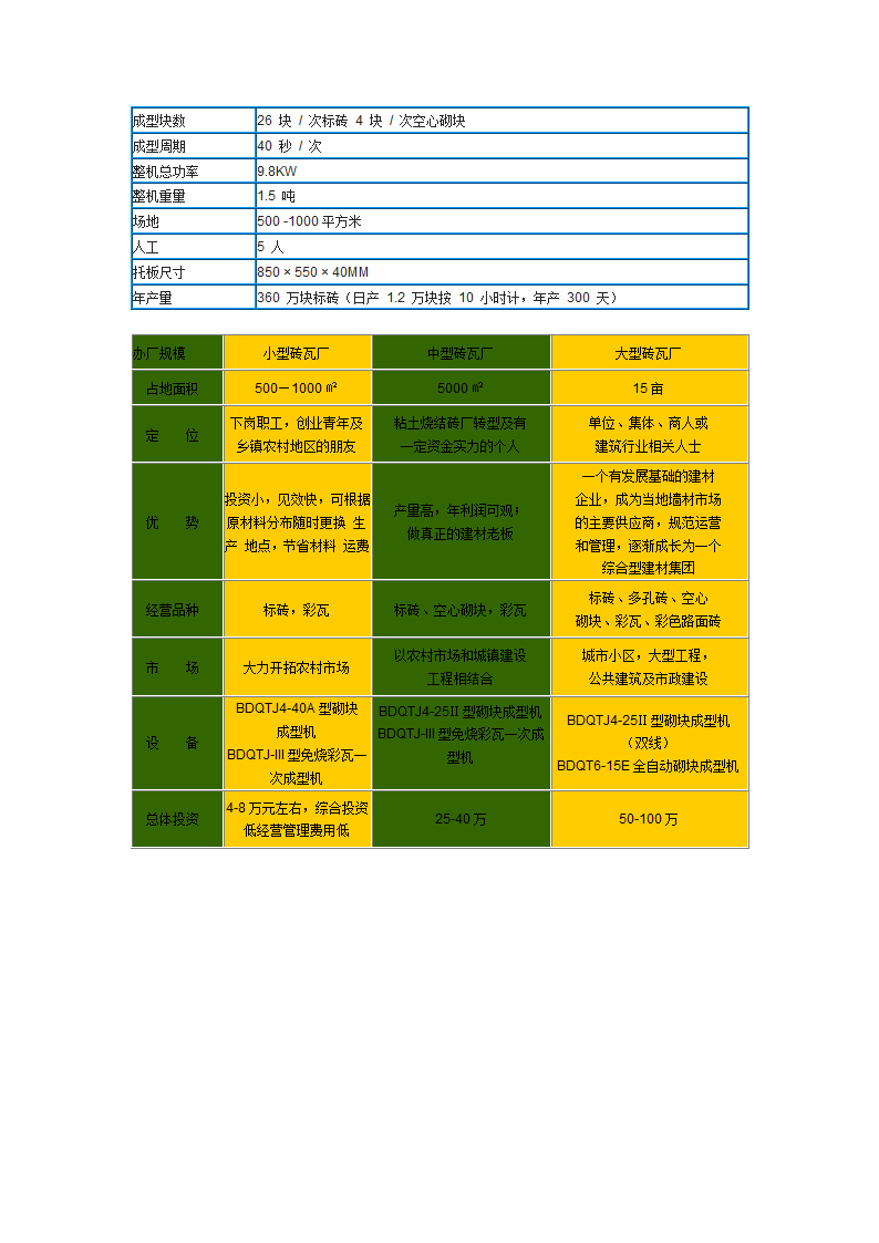 制砖机报价第3页