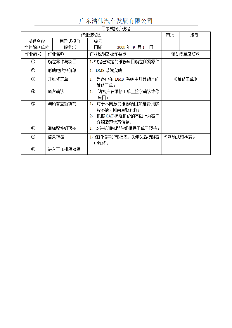 目录式报价流程第2页