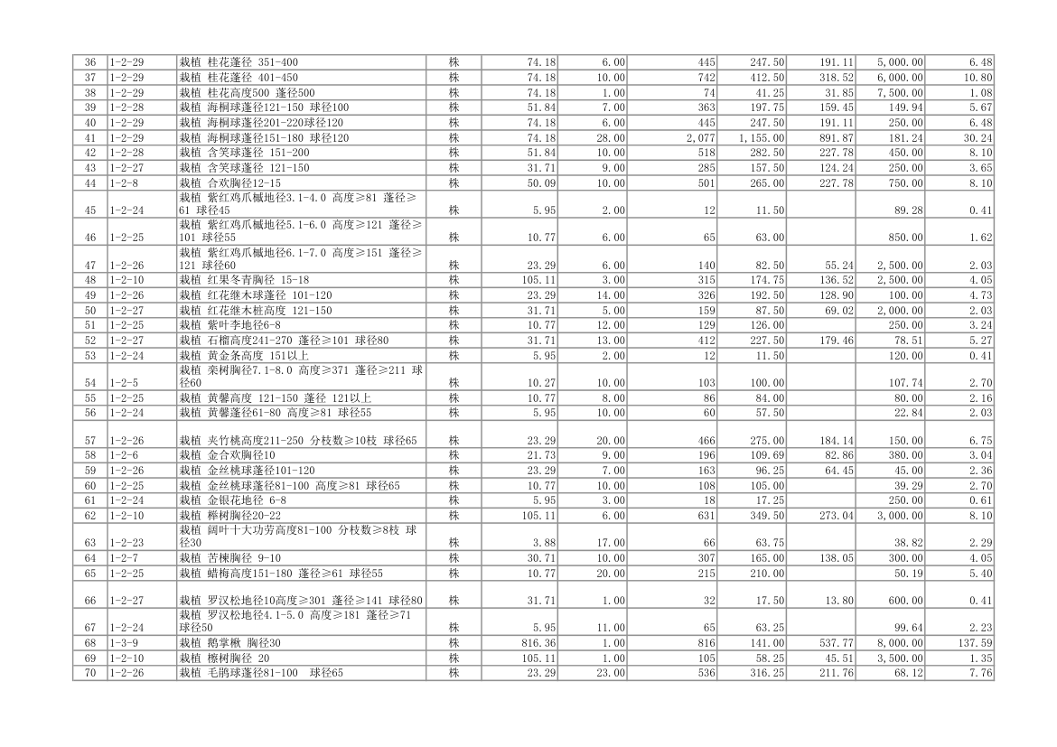 园林预算书第2页