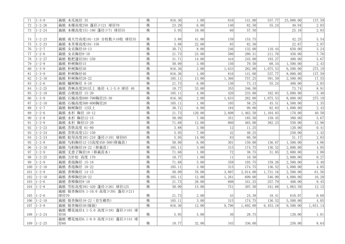 园林预算书第3页