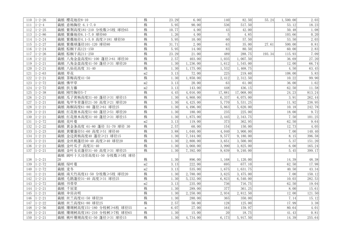 园林预算书第4页