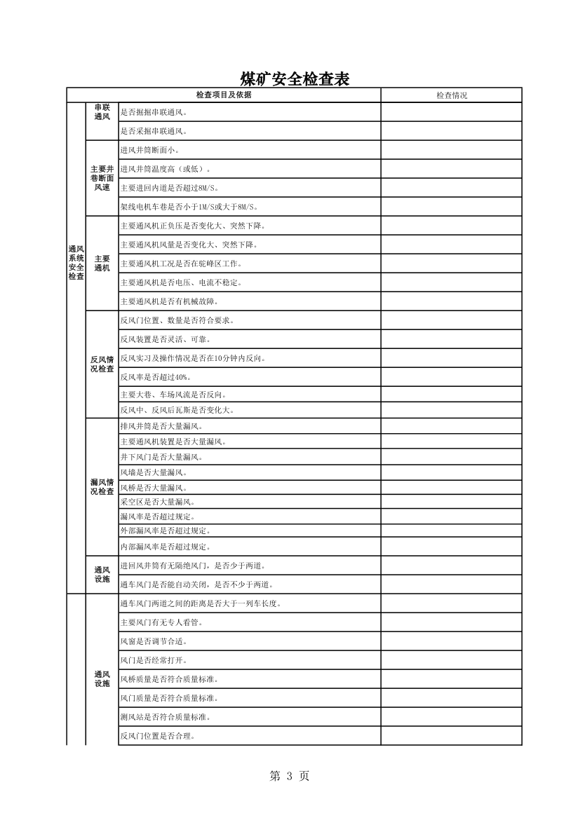 煤矿安全检查表。第3页