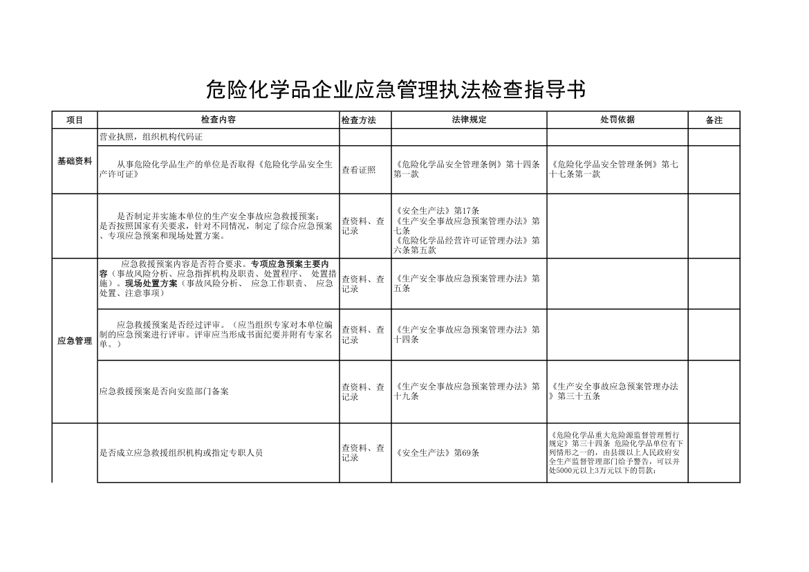 应急检查表