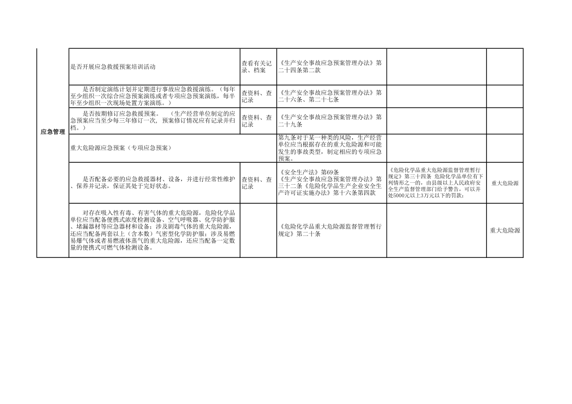 应急检查表第2页