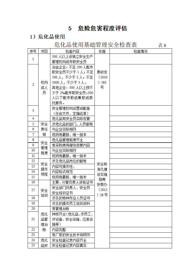 危化品使用检查表第1页