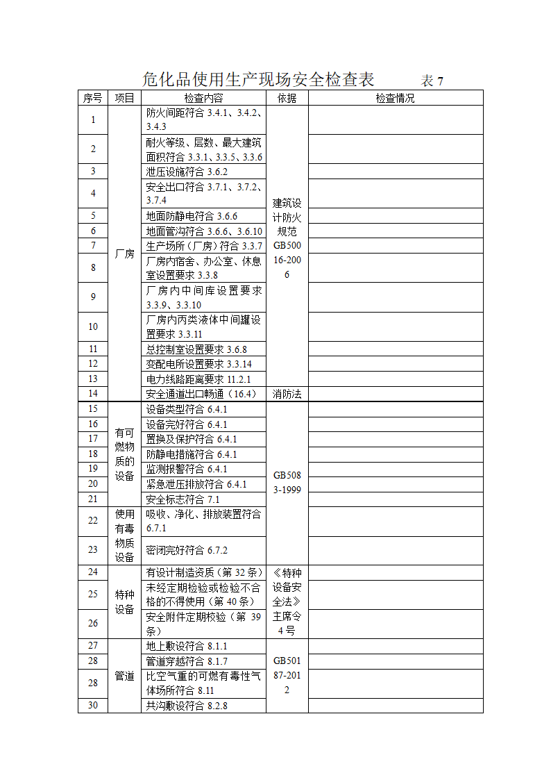 危化品使用检查表第3页