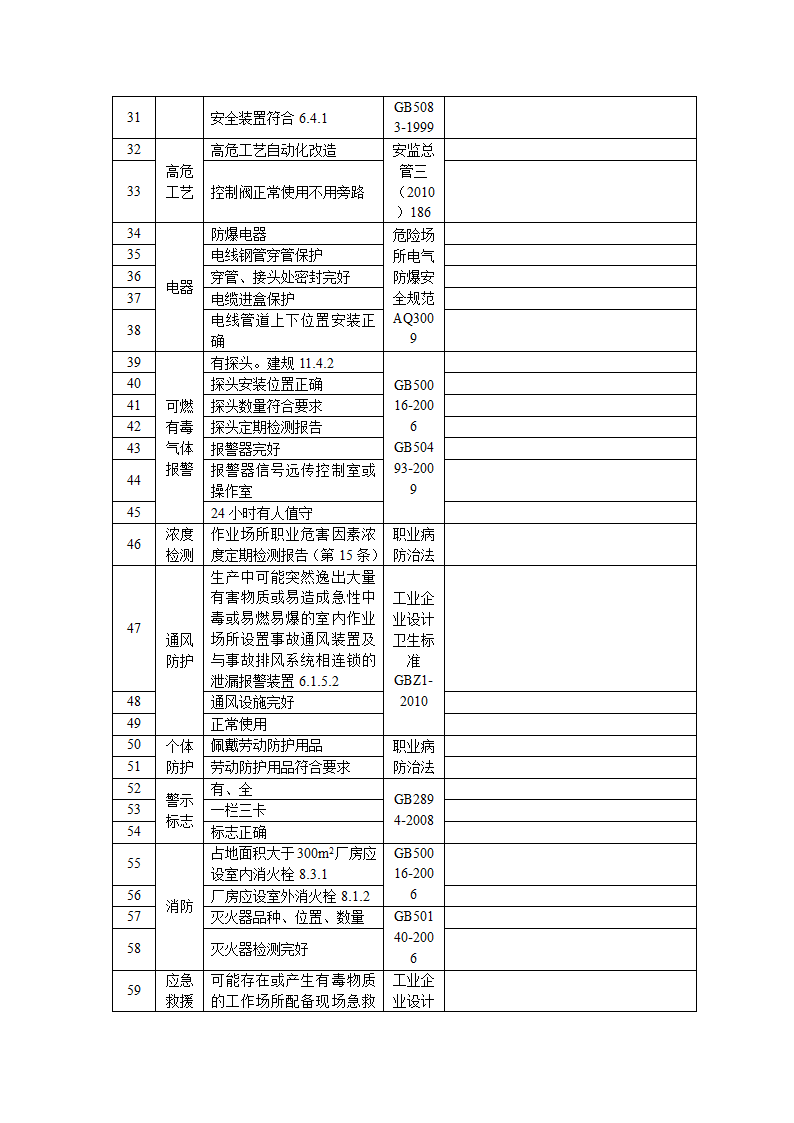 危化品使用检查表第4页