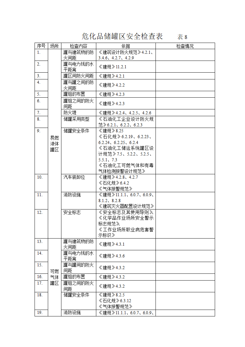 危化品使用检查表第6页