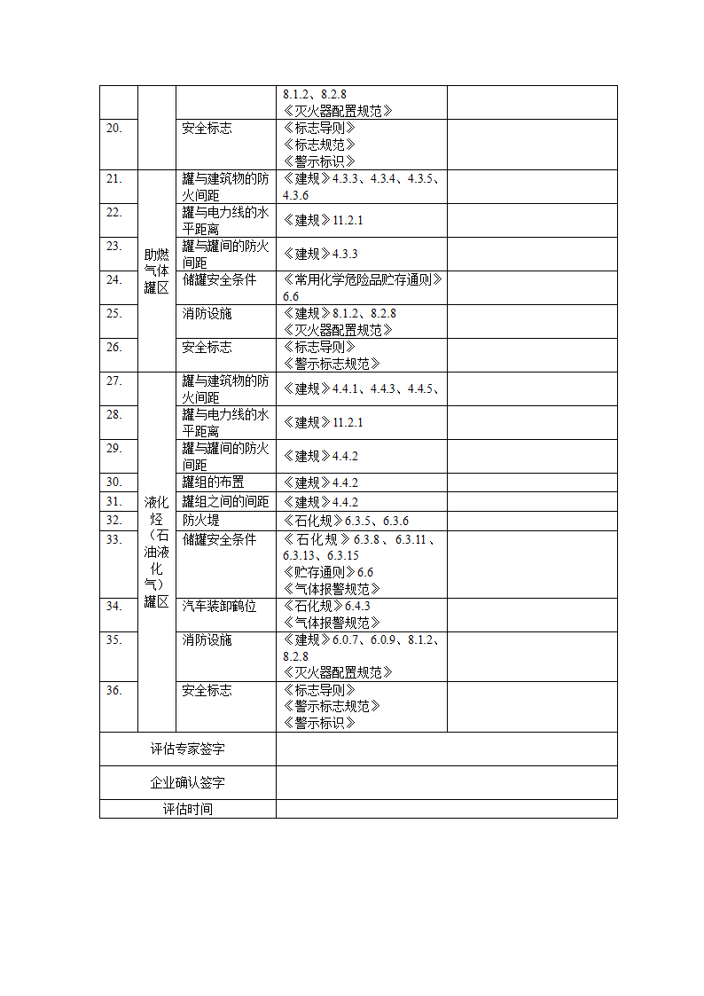 危化品使用检查表第7页