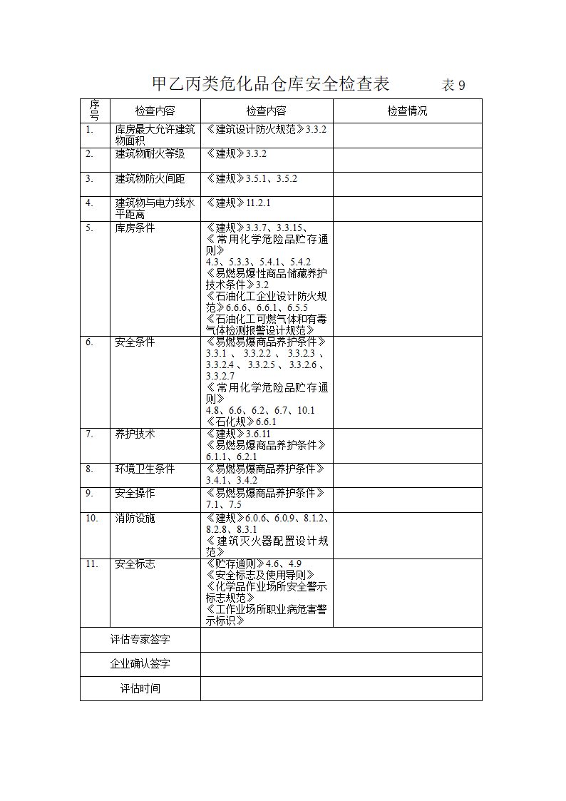 危化品使用检查表第8页