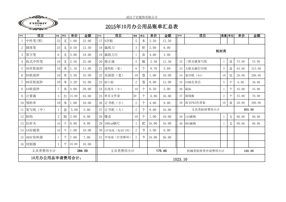 2015-10月办公用品账单汇总表-A第1页