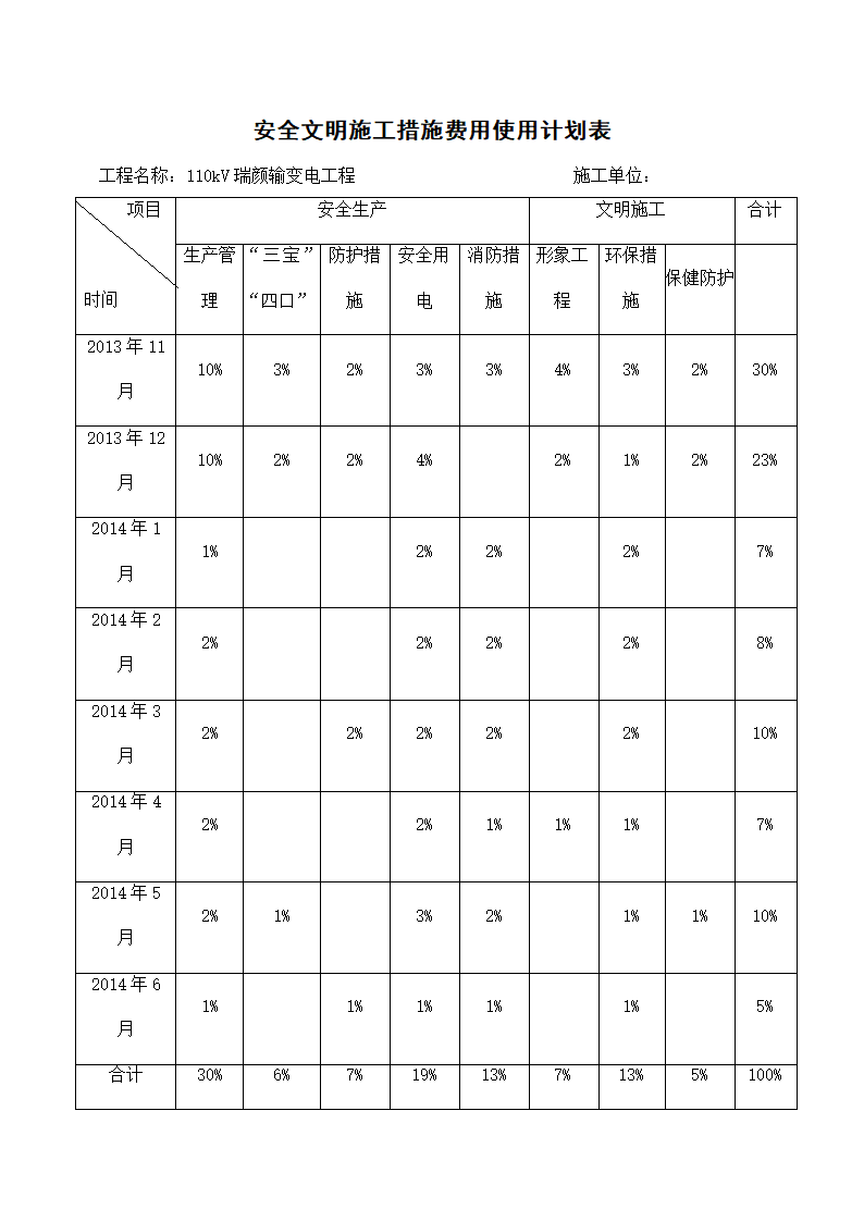 安全文明施工措施费用使用表.docx第3页