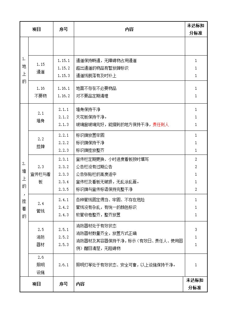 生产现场5S考核评分标准.docx第3页