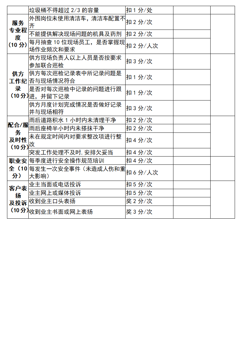 保洁服务供方评价明细表.docx第2页