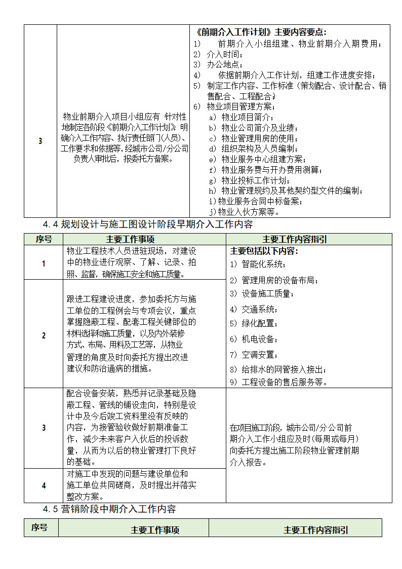 物业前期介入管理办法.docx第3页