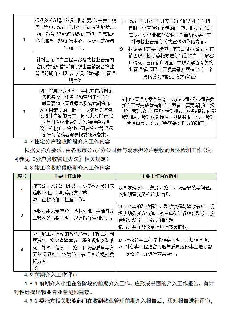 物业前期介入管理办法.docx第4页