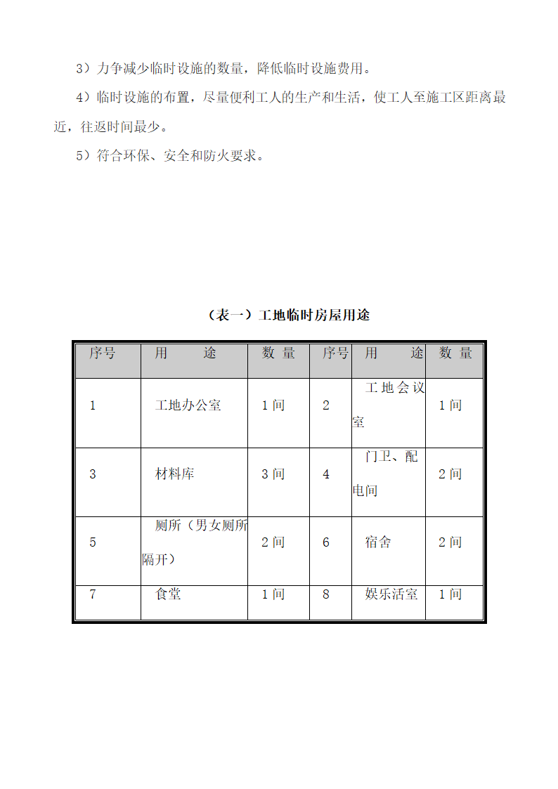 施工组织设计毕业答辩常见问题.docx第6页