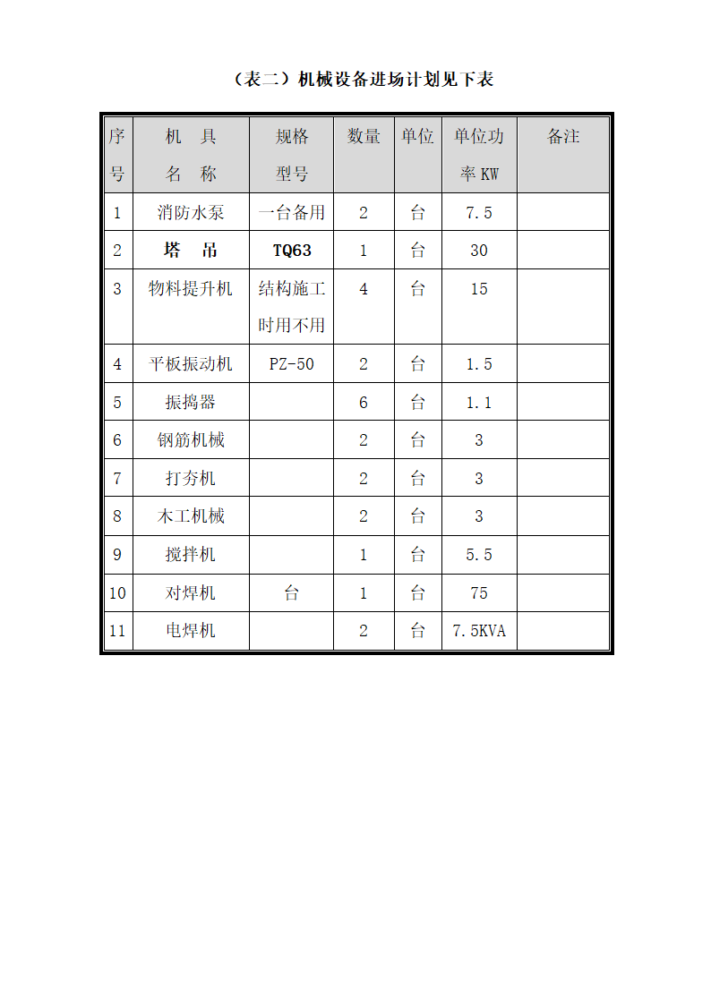 施工组织设计毕业答辩常见问题.docx第7页