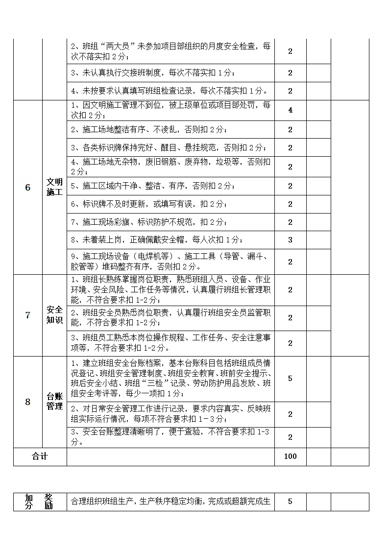 班组安全标准化建设活动实施方案.docx第12页