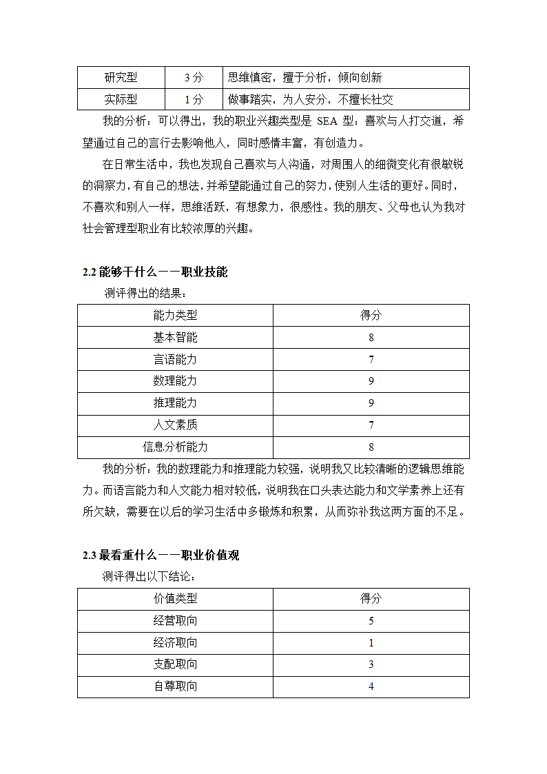 人力资源管理大学生职业生涯规划.docx第2页