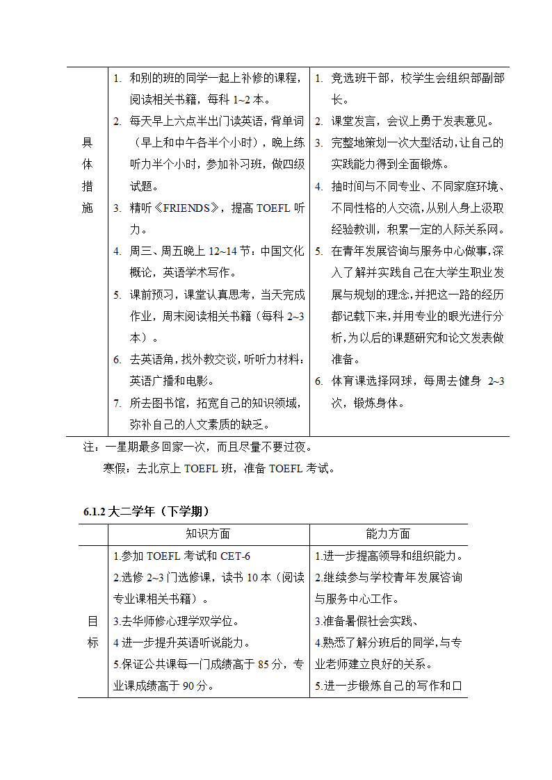 人力资源管理大学生职业生涯规划.docx第10页