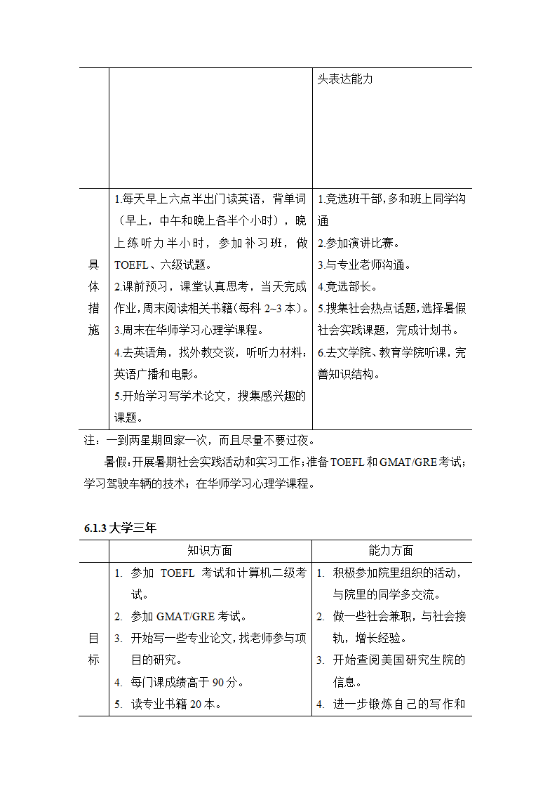 人力资源管理大学生职业生涯规划.docx第11页