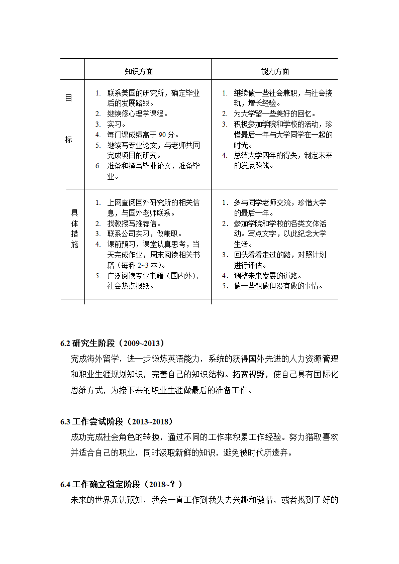 人力资源管理大学生职业生涯规划.docx第13页